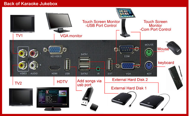 Dual Hard Disk Demonstration Room