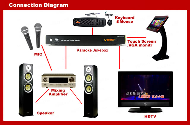 dual hard disk karaoke jukebox connection diagram