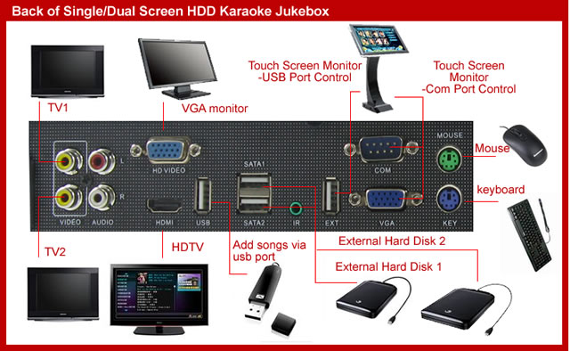 Dual Screen Demonstration Room